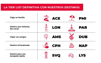 La Tier List definitiva con nuestros destinos